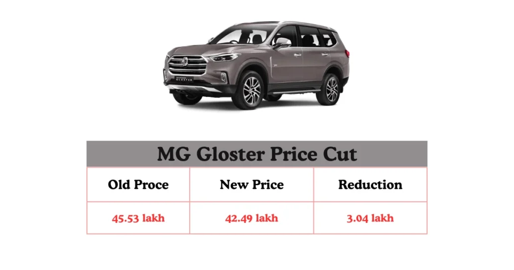 MG Gloster Price Cut