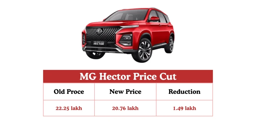 MG Hector Price Cut