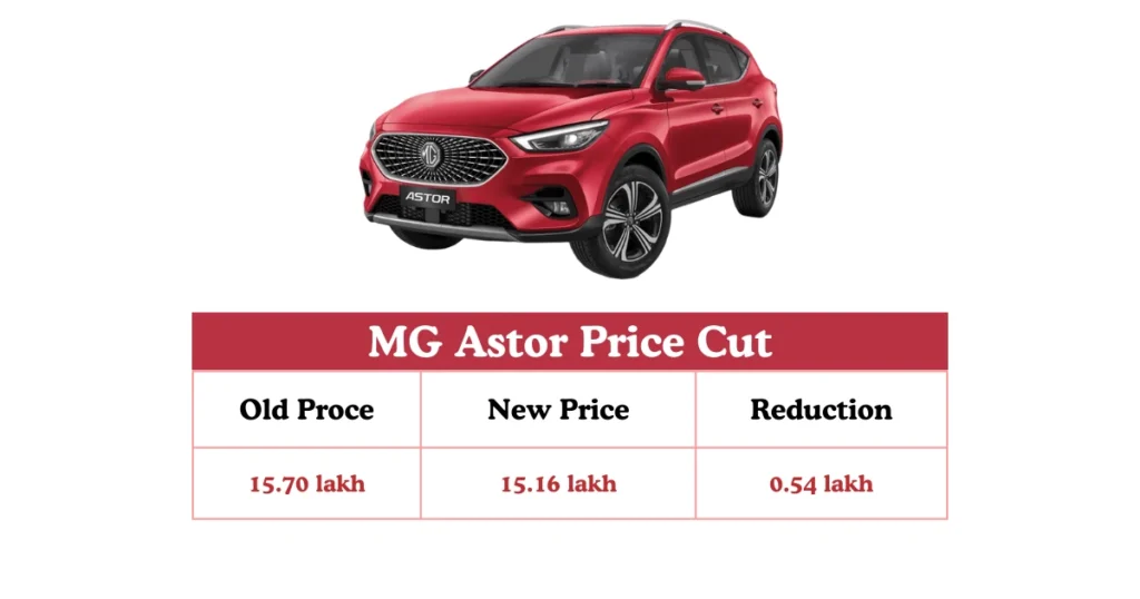 MG Astor Price Cut